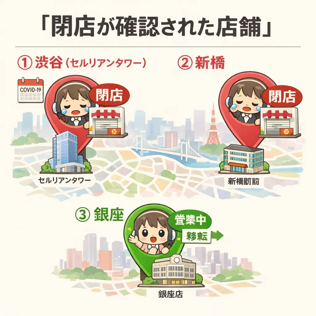 閉店が確認されている金田中の各店舗 - 金田中 閉店