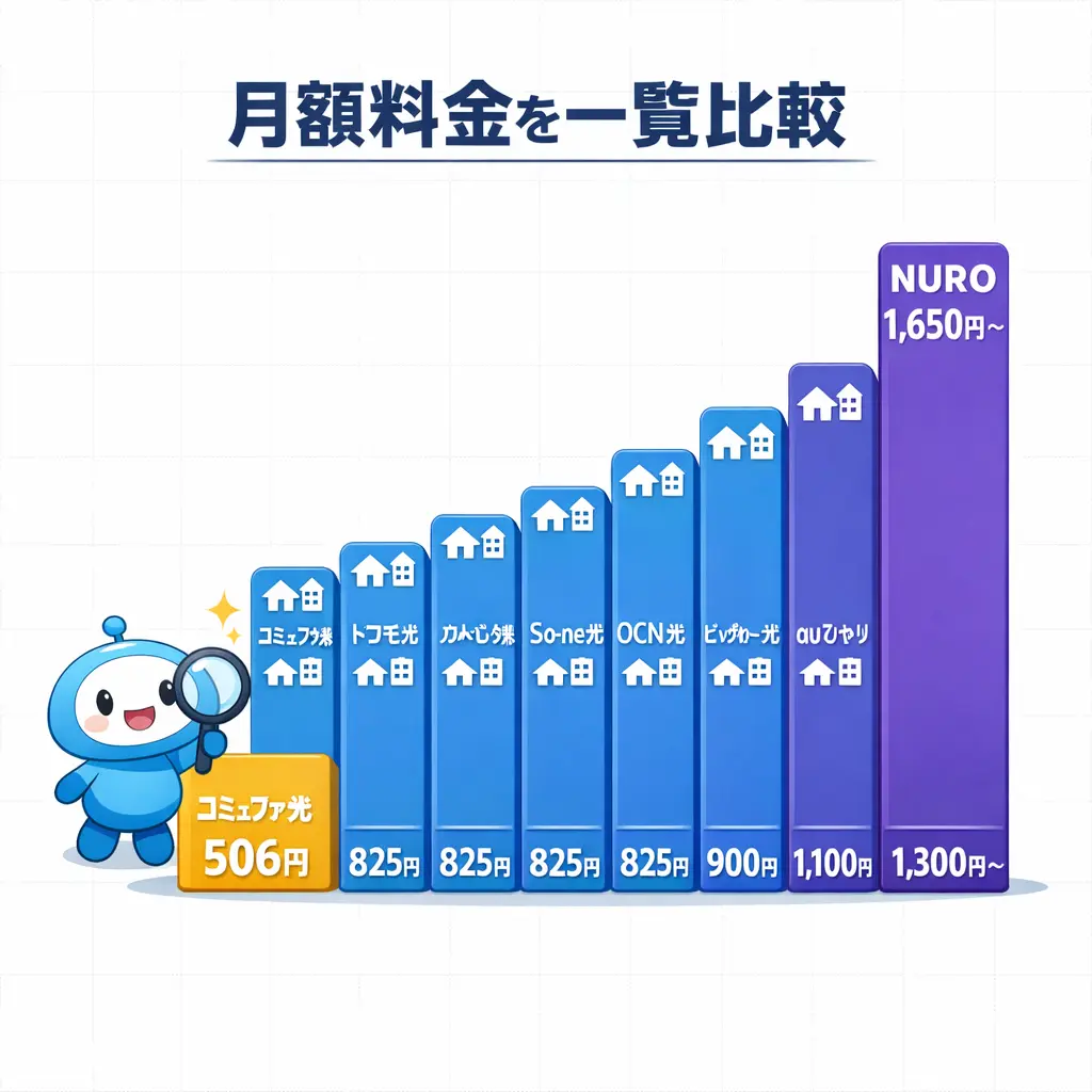 光テレビサービスの月額料金を一覧で比較 - 光テレビ 料金